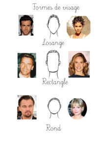 formesvisage2